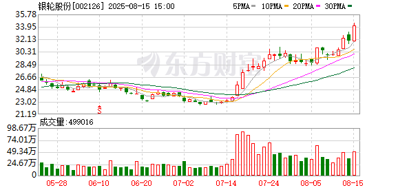 配资首富股票配资网 银轮股份：公司自制电子水泵应用于新能源汽车、储能、数据中心等领域