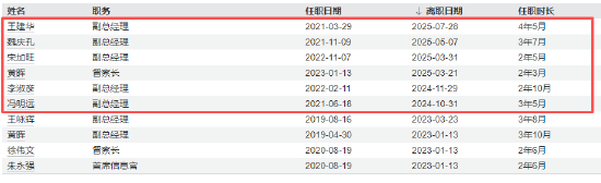 数据来源：Wind 截止日期：2025年8月22日