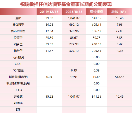 数据来源：Wind&nbsp; 制表：鸡血石