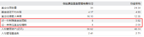 数据来源：Wind 截止日期：2025年8月22日
